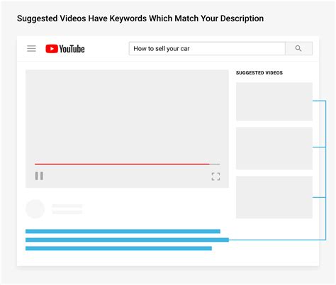 Como Se Escreve A Palavra Vídeo - Descrição para vídeos do YouTube: 9 dicas de como escrever