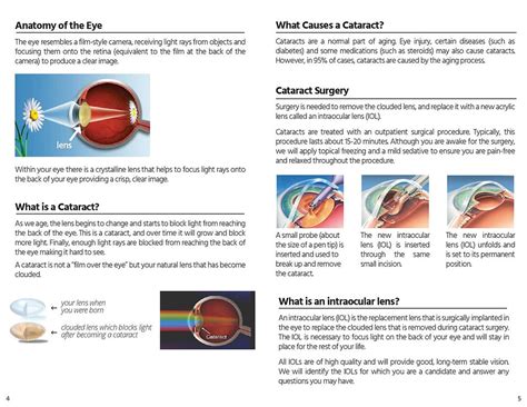 Cataract Surgery Info | reginaophthalmology