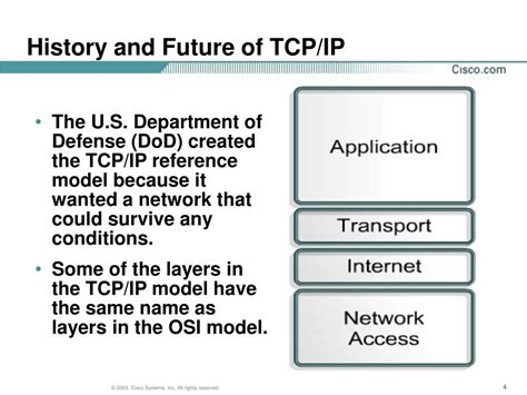 History Of Tcp Ip