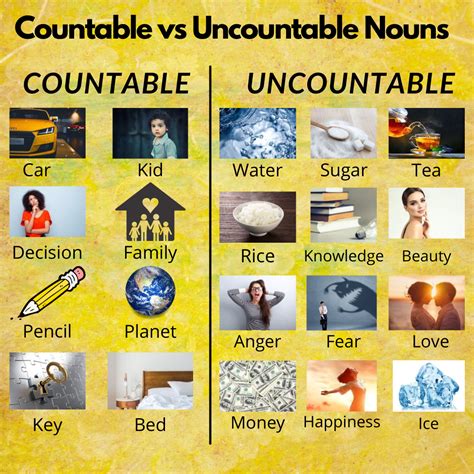 Countable vs uncountable nouns – Artofit
