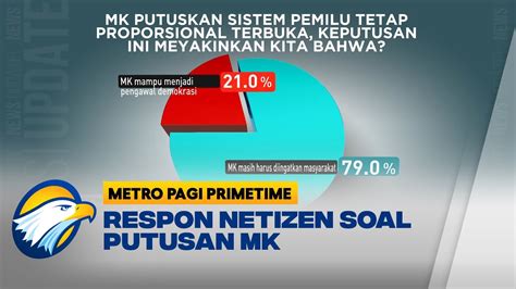 Tanggapan Netizen Usai MK Putuskan Sistem Pemilu YouTube