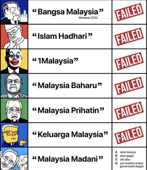 Government By Slogan Malaysia Madani Murray Hunter