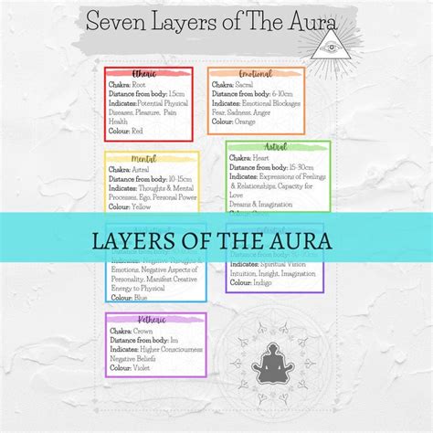Seven Layers Of The Aura Energy Healing Crystal Healing Etsy