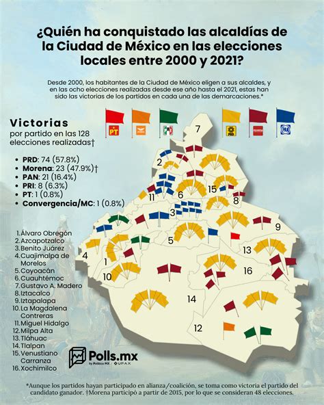 Quién ha ganado en cada alcaldía