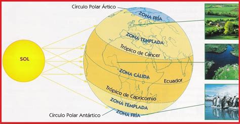 Las diferentes zonas climáticas y sus paisajes