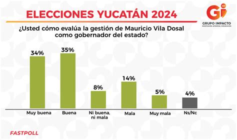 ELECCIONES YUCATÁN 2024 Gii360