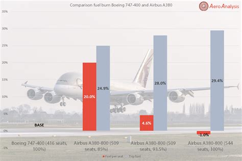 The Airbus A380: An Engineering Marvel Lacking Efficiency (OTCMKTS:EADSF) | Seeking Alpha