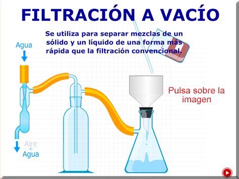 Las Mezclas Y Sus Formas De Separarlas Wenda