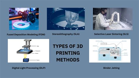 Different Types Of D Printing Technologies Dinfinitelayers