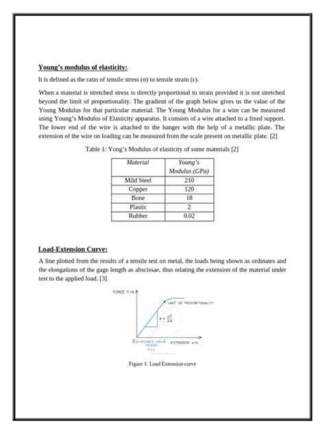 22 Revised | PDF | Young's Modulus | Deformation (Engineering) 