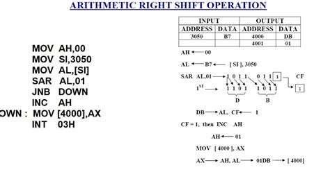 ARITHMETIC RIGHT SHIFT OPERATION