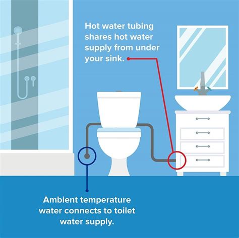 Maro D Italia Fp Thermostatic Hot Cold Non Electric Bidet Toilet Seat