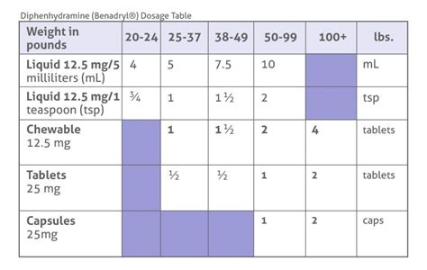 Zyrtec Dosage Chart For Es Tutorial Pics | Hot Sex Picture