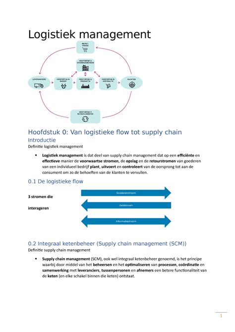 Logistiek Management Sv 2021 2022 Logistiek Management Hoofdstuk 0