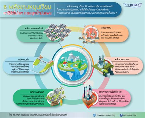 พลังงานหมุนเวียน ทดแทนการใช้พลังงานน้ำมัน Petromat