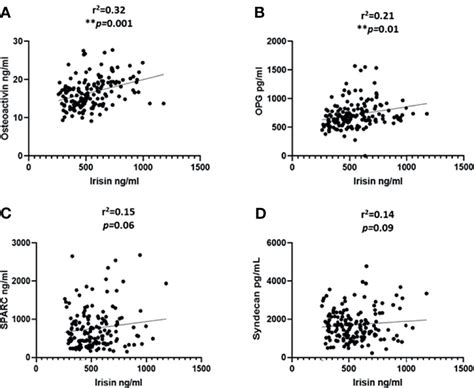 Frontiers Association Between Factors Involved In Bone Remodeling