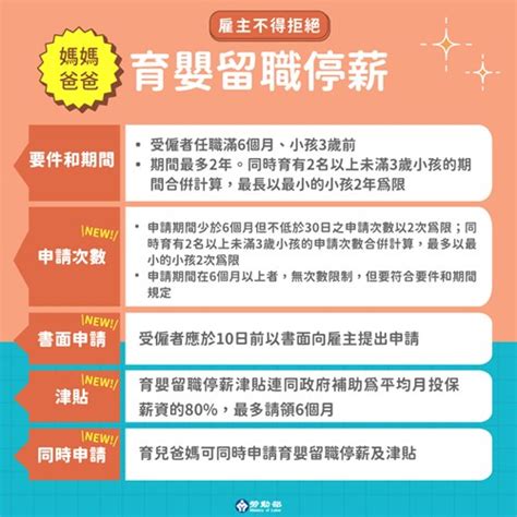 《性別工作平等法》新修正產檢假、陪產檢、陪產假規定，相關子法及解釋令亦同步，自111年01月18日正式上路 萬集會計師事務所