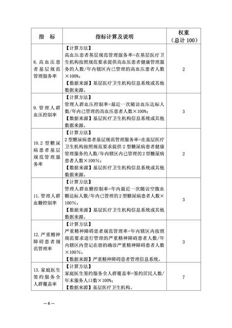 黄金甲重磅！基层医疗卫生机构发展和服务国家级绩效评价方案印发