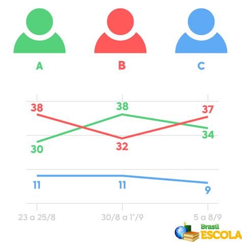 Como Calcular Margem De Erro No Excel Printable Templates Free