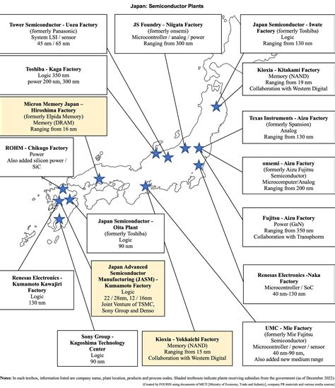 Recent Developments In Japans Semiconductor Industry AAA Weekly