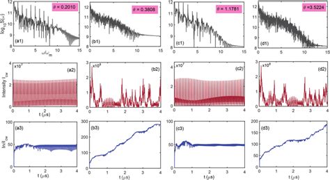 The Sideband Spectra Of The CW Rotating Intracavity Field Are Plotted