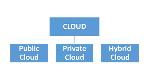 Cloud Computing Vs Traditional Computing PPT