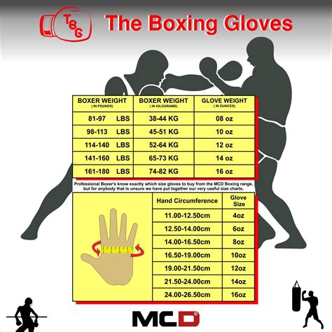 Boxing Glove Size Chart Pe