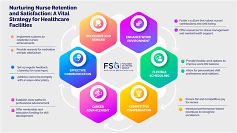 Nurturing Nurse Retention And Satisfaction A Vital Strategy For