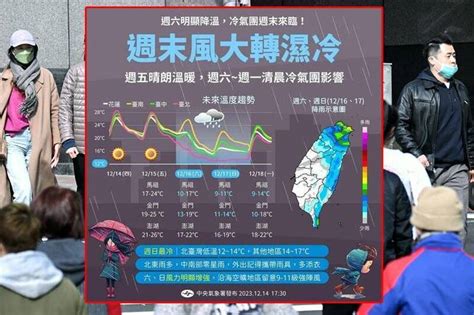 週六起2波冷氣團接力報到 低溫下探10度 高山有機會下雪 自由電子報 Line Today