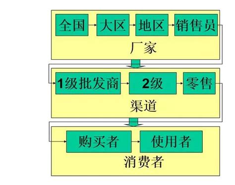 企业经营的12个赢利模式，价值千亿！（绝版收获）