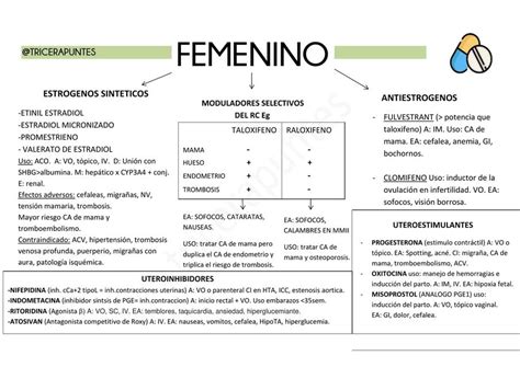 Farmacología ovárica y uterina esquema Tricerapuntes uDocz