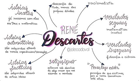 MAPA MENTAL SOBRE RENÉ DESCARTES Maps4Study