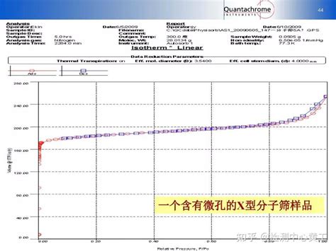 BET表征干货深入学习多孔材料比表面和孔分析理论与技术 知乎