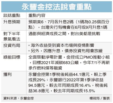 永豐金總座 朱士廷：升息潮持續 金融脈動 金融 經濟日報