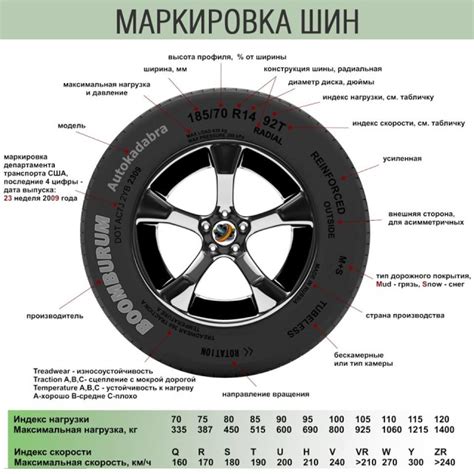 Индекс скорости шин расшифровка?