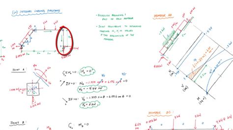 Shear And Moment Diagrams Of A Frame With An Angled Member Part 2