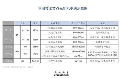 挑战与机遇并存，系统性拆解半导体设备国产化机会高鹄资本