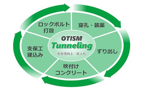 山岳トンネル工事におけるロックボルト遠隔打設専用機「ロボルタス™」を開発 ニュース 大林組