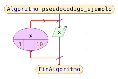 Pseudocodigo Ejemplos Algoritmos Resueltos En Pseint Hot Sex Picture