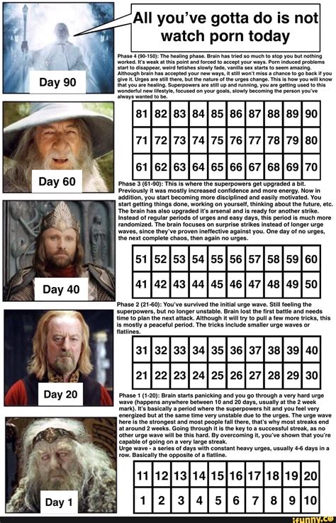 All Youve Gotta Do Is Not Watch Porn Today Phase A So Isu The Healing Phase Brain Hasmea So