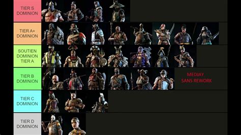 Ma Tier List Dominion Sur For Honor For Honor Fr Tierlist Du