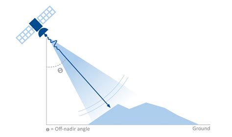 Insar Interferometric Synthetic Aperture Radar Tre Altamira