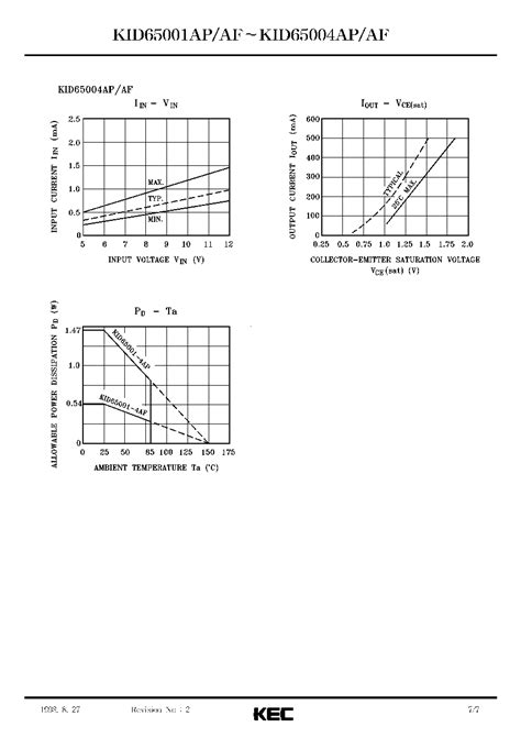 KID65003AF datasheet(7/7 Pages) KEC | BIPOLAR LINEAR INTEGRATED CIRCUIT ...
