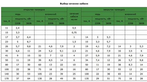 Таблица веса провода кабеля