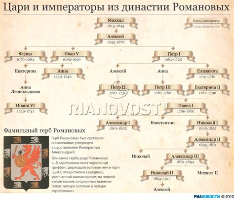 Династия Романовых Фотографии – Telegraph