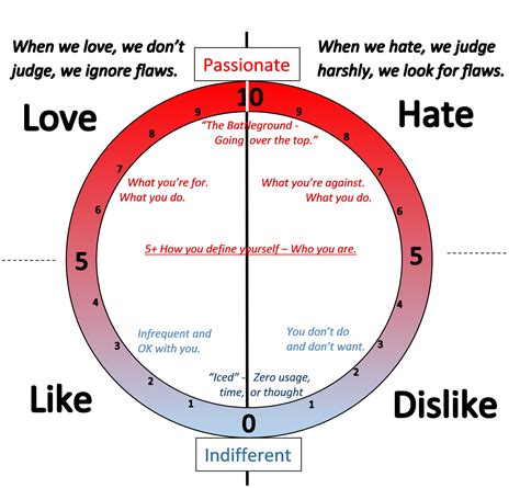 Love Vs Hate Logo
