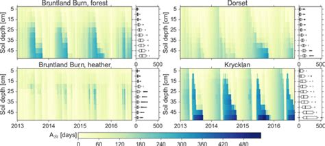 HESS Relations Using Soil Water Isotopes To Infer The Influence Of