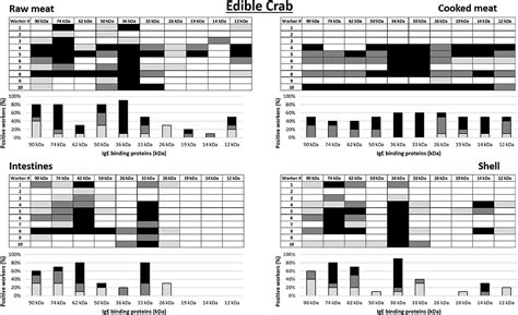 Frontiers Occupational Allergic Sensitization Among Workers