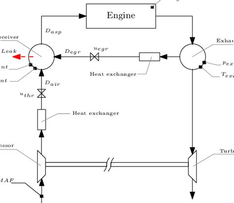 A Schematic Picture Of The Air Intake System Download Scientific Diagram