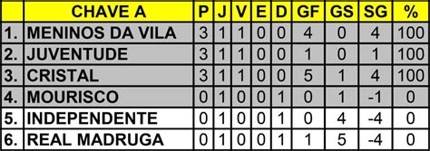 Sel Municipal De Futsal E V Lei Iniciou O Campeonato Da Divis O E